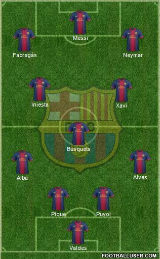 F.C. Barcelona Formation 2013