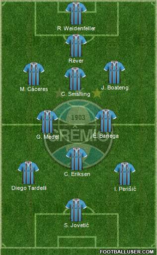 Grêmio FBPA Formation 2013