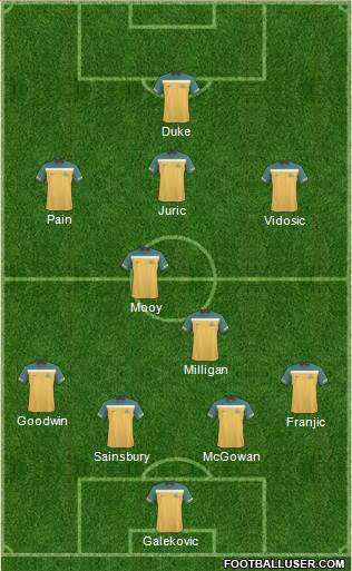 Australia Formation 2013