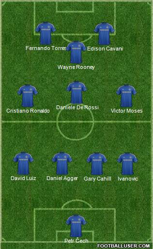 Chelsea Formation 2013