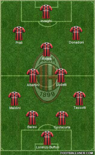 A.C. Milan Formation 2013
