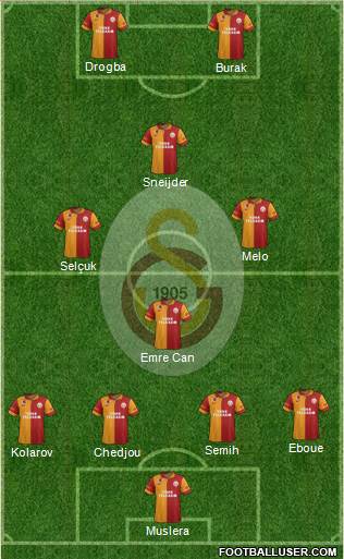 Galatasaray SK Formation 2013