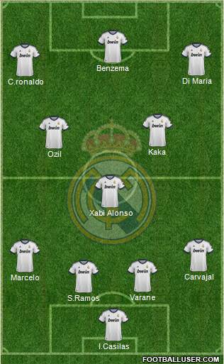 Real Madrid C.F. Formation 2013