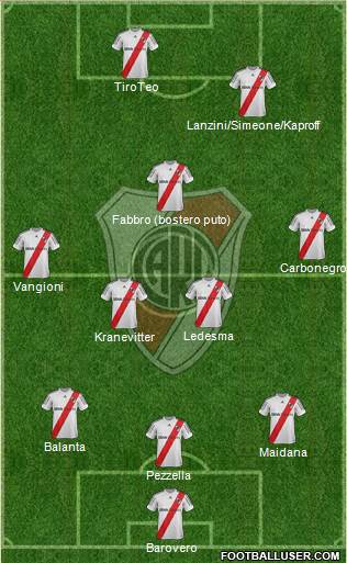River Plate Formation 2013