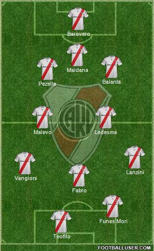 River Plate Formation 2013