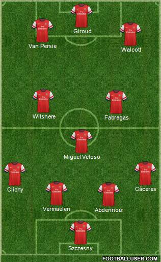 Arsenal Formation 2013