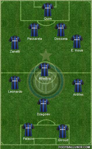 F.C. Internazionale Formation 2013