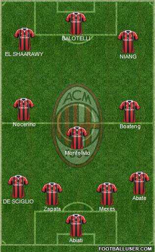 A.C. Milan Formation 2013