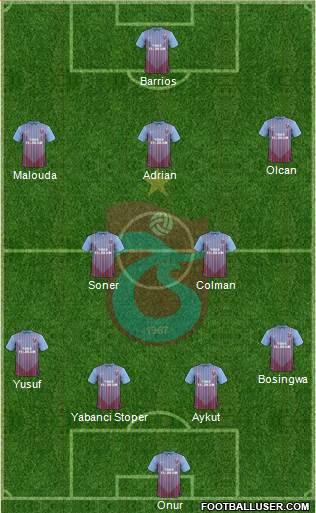 Trabzonspor Formation 2013