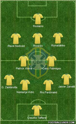 Brazil Formation 2013