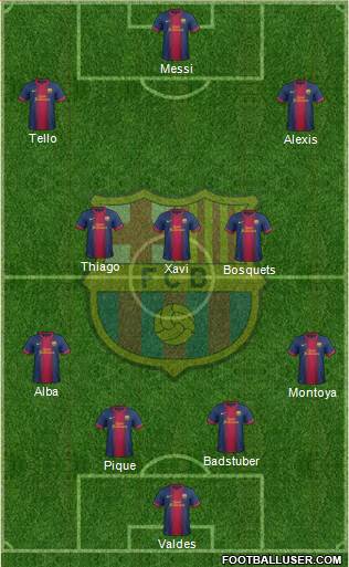 F.C. Barcelona Formation 2013