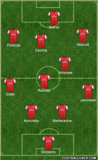 Arsenal Formation 2013
