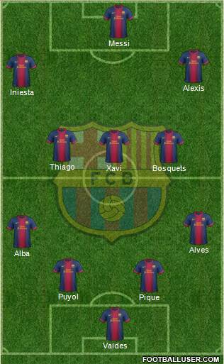 F.C. Barcelona Formation 2013