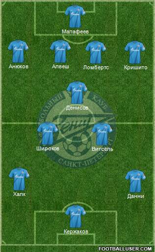 Zenit St. Petersburg Formation 2013