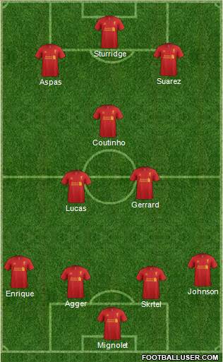 Liverpool Formation 2013