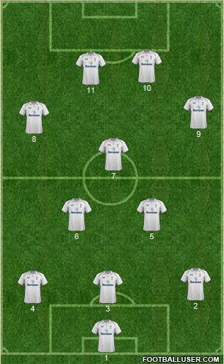 Tottenham Hotspur Formation 2013