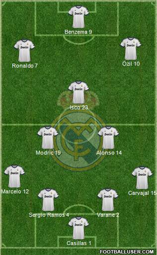 Real Madrid C.F. Formation 2013