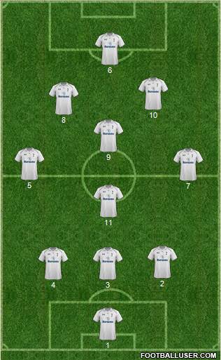 Tottenham Hotspur Formation 2013
