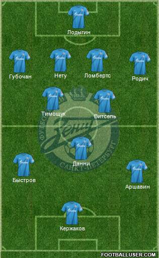 Zenit St. Petersburg Formation 2013