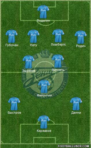 Zenit St. Petersburg Formation 2013