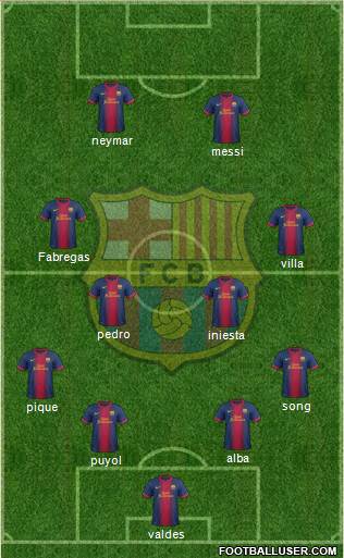 F.C. Barcelona Formation 2013