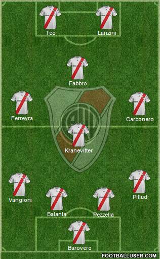 River Plate Formation 2013