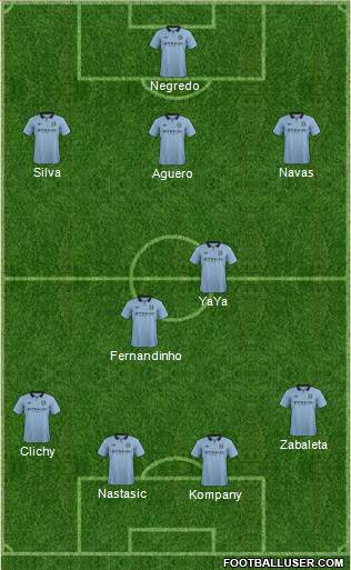 Manchester City Formation 2013
