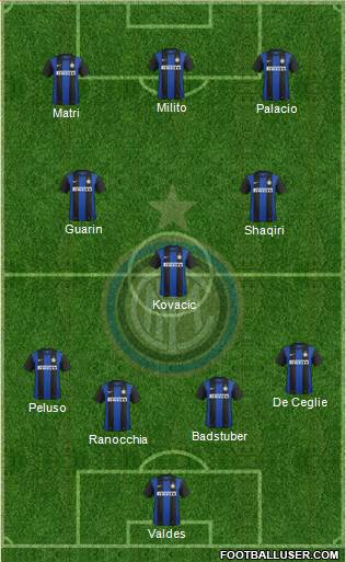 F.C. Internazionale Formation 2013