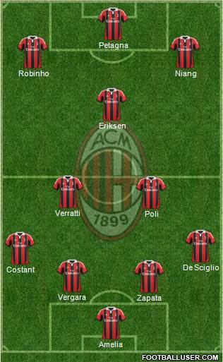 A.C. Milan Formation 2013