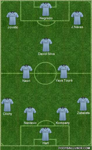 Manchester City Formation 2013