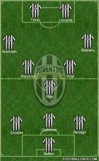 Juventus Formation 2013