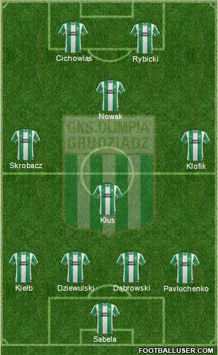 Olimpia Grudziadz Formation 2013