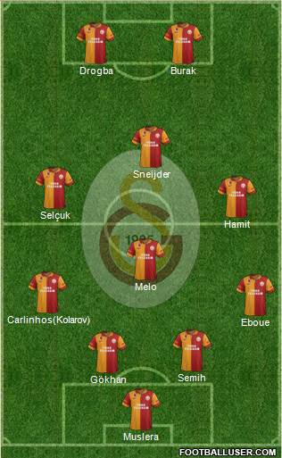 Galatasaray SK Formation 2013