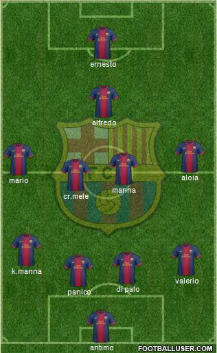 F.C. Barcelona Formation 2013