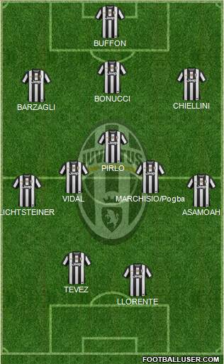 Juventus Formation 2013