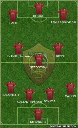 AS Roma Formation 2013