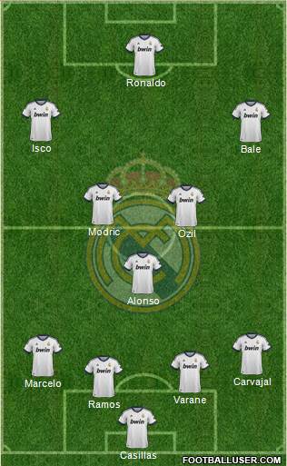 Real Madrid C.F. Formation 2013