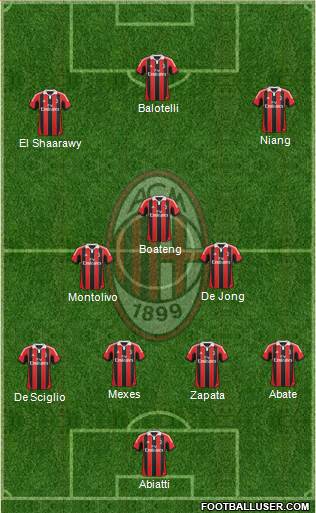A.C. Milan Formation 2013