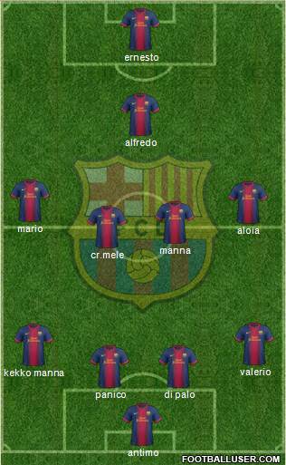 F.C. Barcelona Formation 2013
