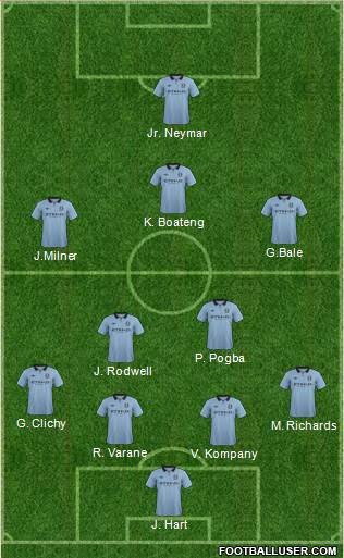 Manchester City Formation 2013