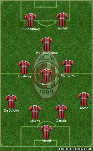 A.C. Milan Formation 2013