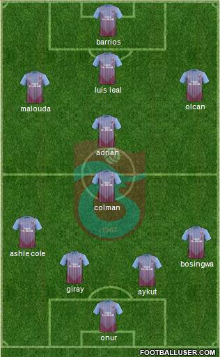 Trabzonspor Formation 2013