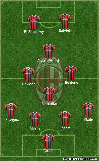 A.C. Milan Formation 2013