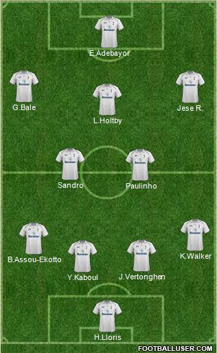 Tottenham Hotspur Formation 2013