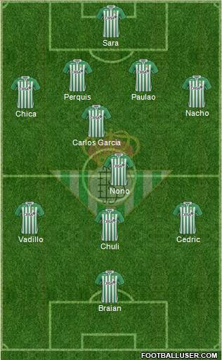 Real Betis B., S.A.D. Formation 2013