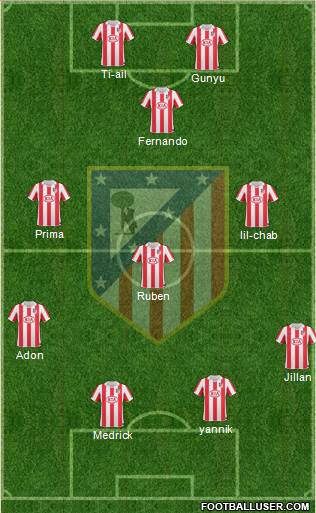 Atlético Madrid B Formation 2013