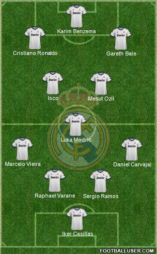 Real Madrid C.F. Formation 2013