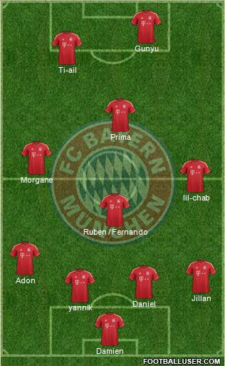 FC Bayern München Formation 2013