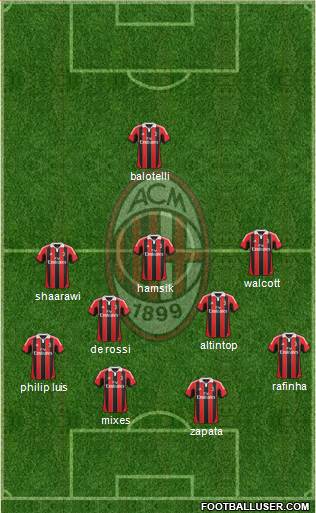 A.C. Milan Formation 2013