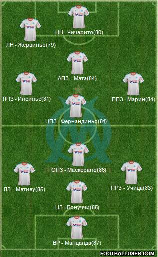 Olympique de Marseille Formation 2013